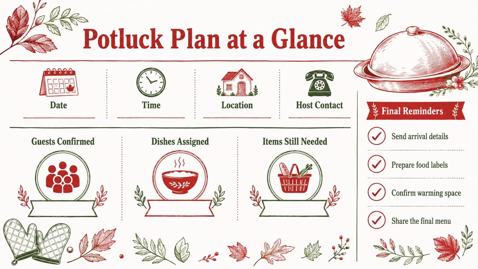 Thanksgiving potluck organizer summary with event details, final reminders, and contribution totals.