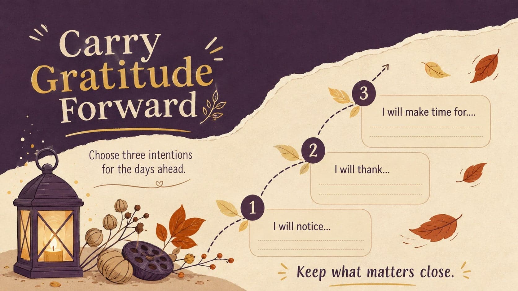 Closing Thanksgiving reflection workbook page for setting three gratitude intentions after the holiday.
