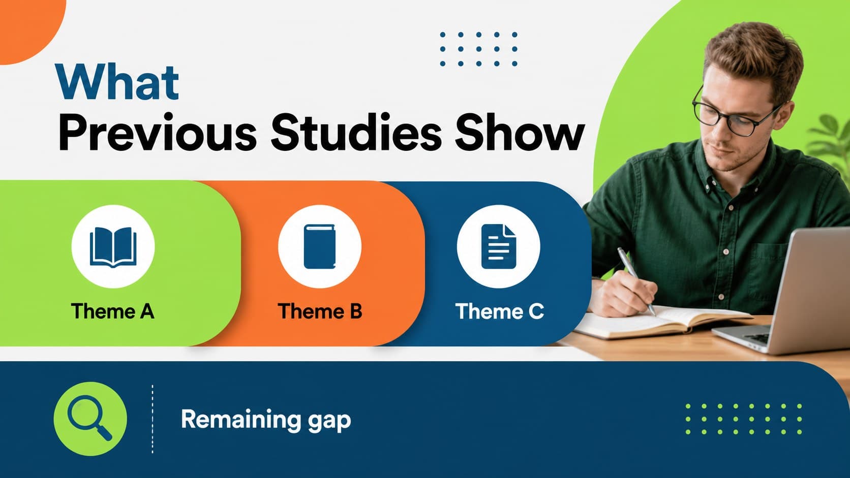 Literature review slide mapping prior studies and the research gap in a geometric layout.