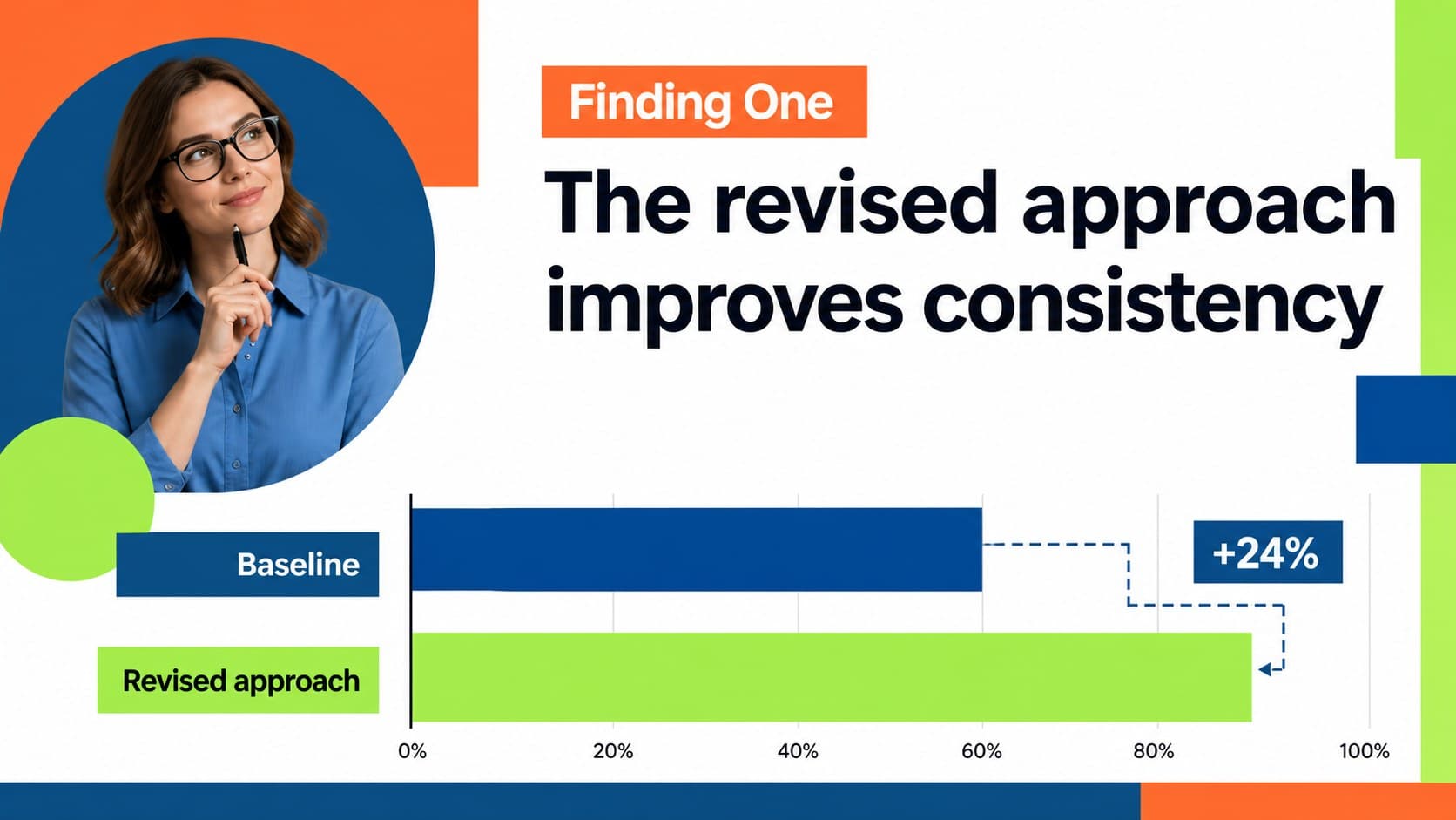 Data visualization slide comparing research results with colorful editable bars and annotations.