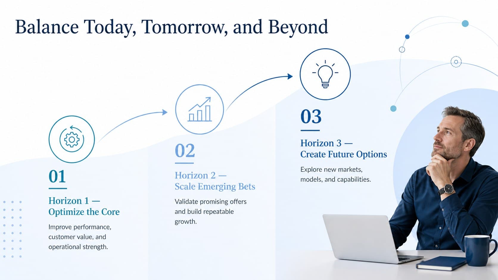 Three horizons strategic planning template comparing core, emerging, and future growth initiatives.