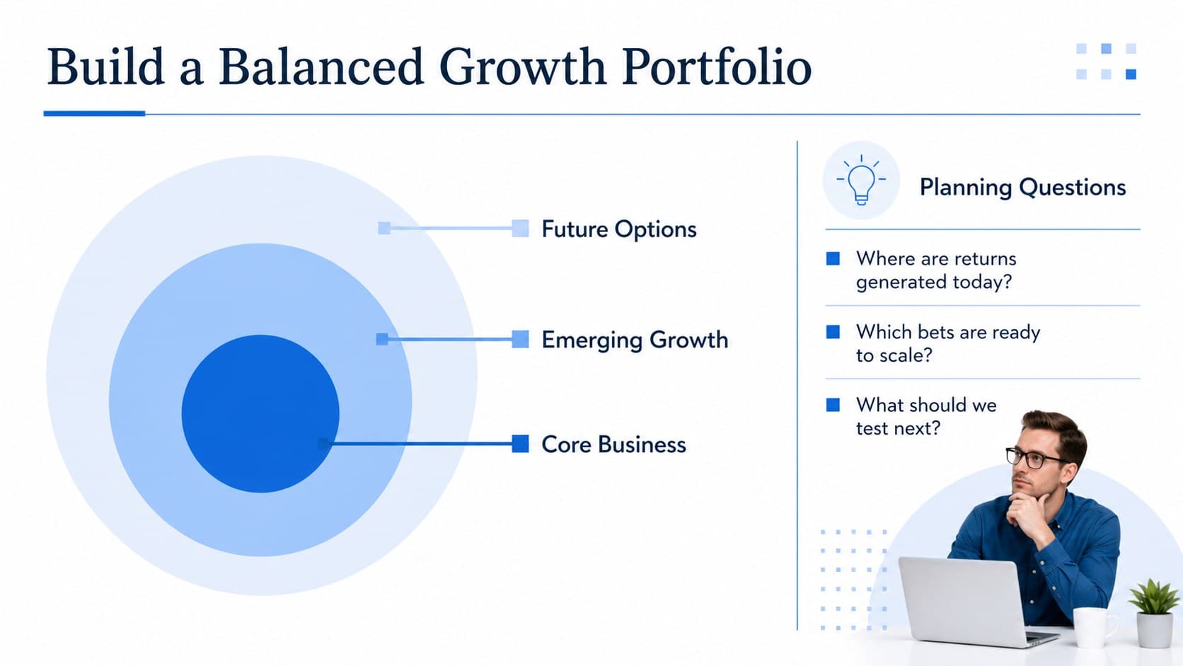 Business growth portfolio presentation showing investment balance across three strategic horizons.