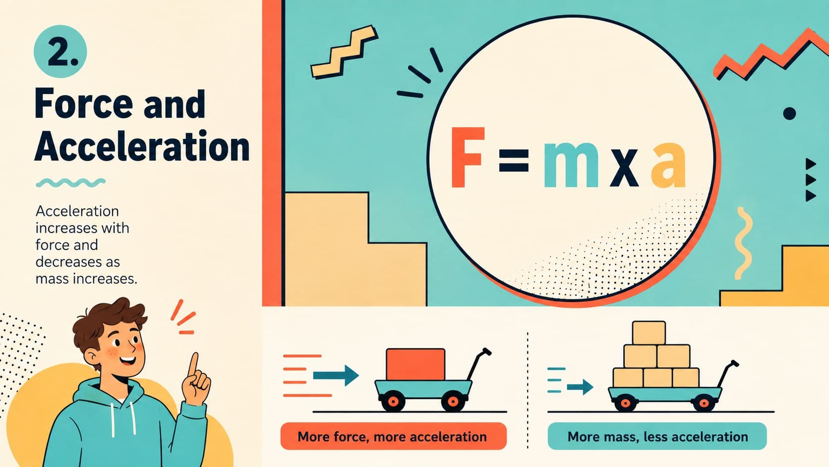 Force and acceleration physics slide showing the F equals ma equation and two illustrated carts.