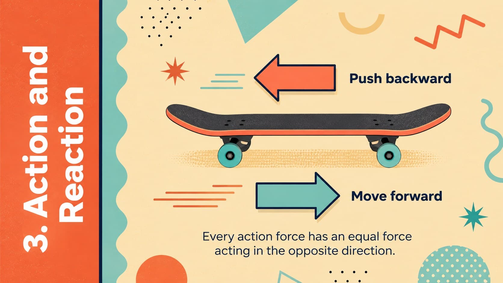 Action and reaction physics lesson slide with equal opposing arrows and a student on a skateboard.