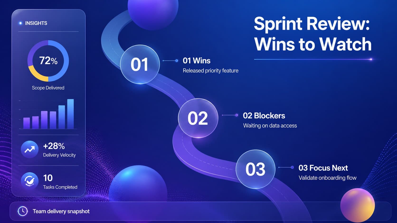 Editable sprint review infographic with three connected stages for wins, blockers, and upcoming work.