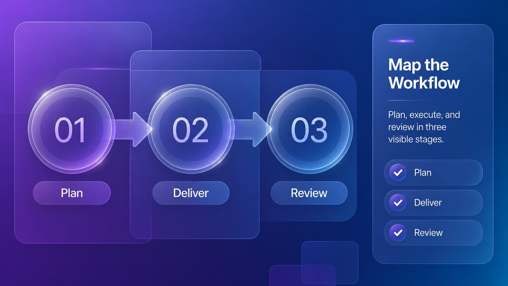 Workflow overview slide showing three connected stages for a visual process update template.