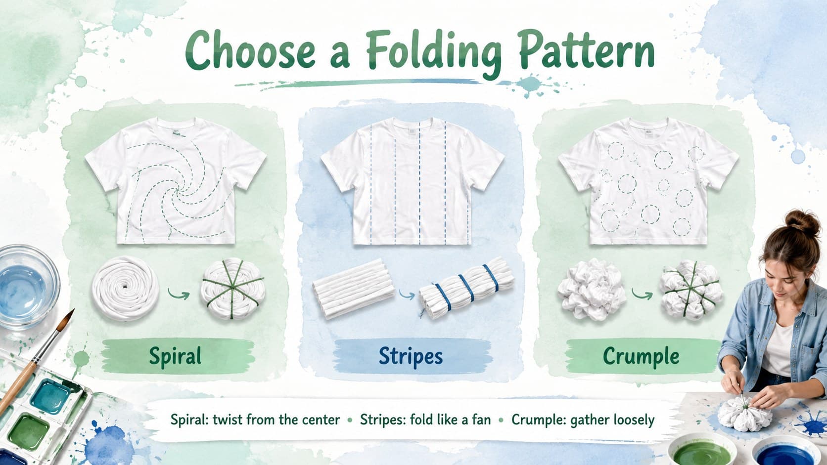 Tie dye folding techniques presentation slide comparing spiral, stripe, and crumple patterns.