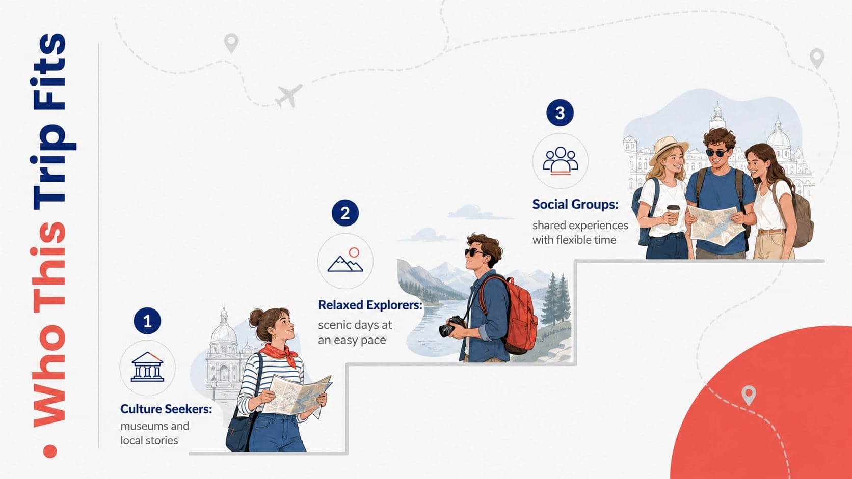 Travel consultant sales presentation profiling culture seekers, relaxed explorers, and social groups.