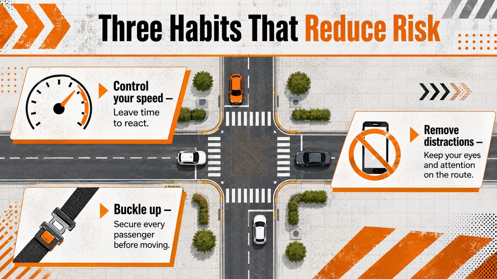 Defensive driving classroom infographic outlining speed, distraction, and seat belt precautions with orange safety icons.
