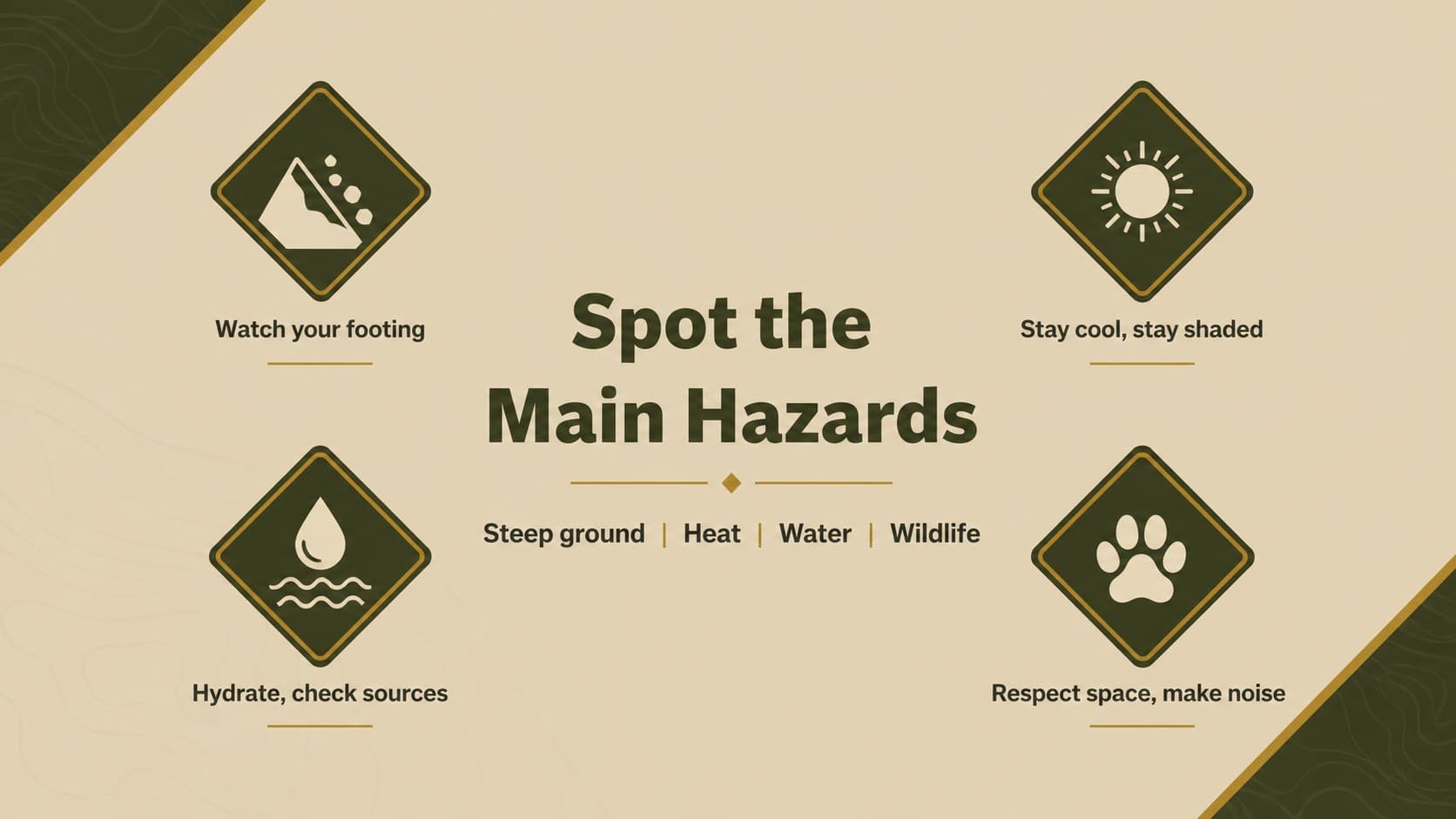 Trail hazard awareness slide displaying icons and short responses for steep ground, heat, water, and wildlife.