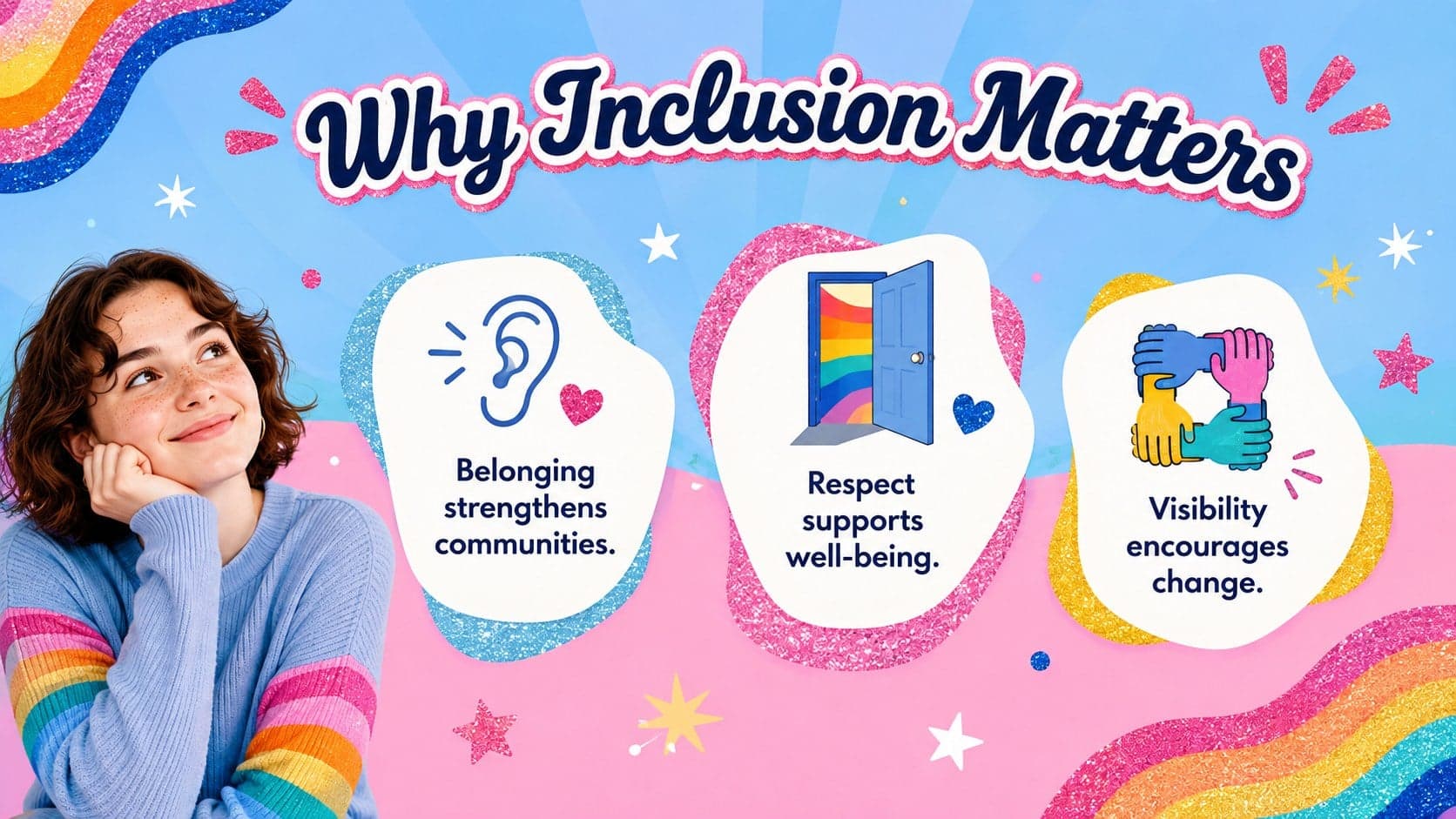 Transgender outreach slide explaining why inclusion matters through three bright visual points.