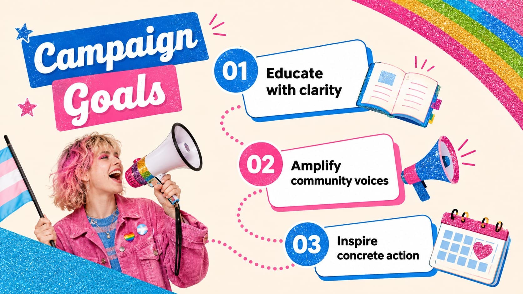 Three campaign goals displayed in a colorful transgender community engagement template.