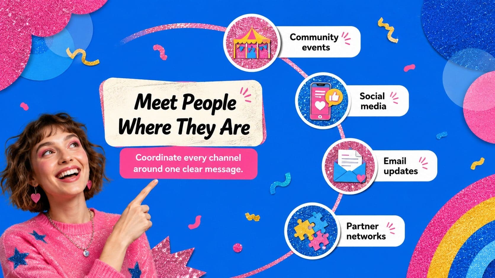 Outreach channels slide showing events, social media, email, and partnerships in a Pride advocacy campaign presentation.