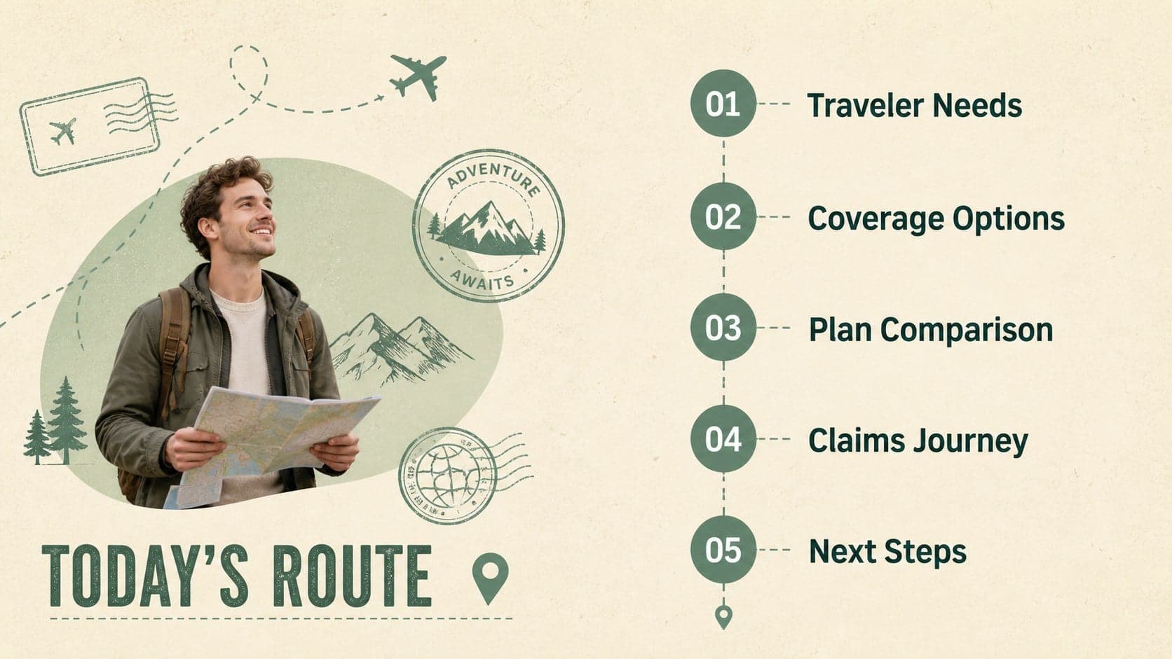 Agenda slide outlining the main sections of a travel insurance sales presentation.