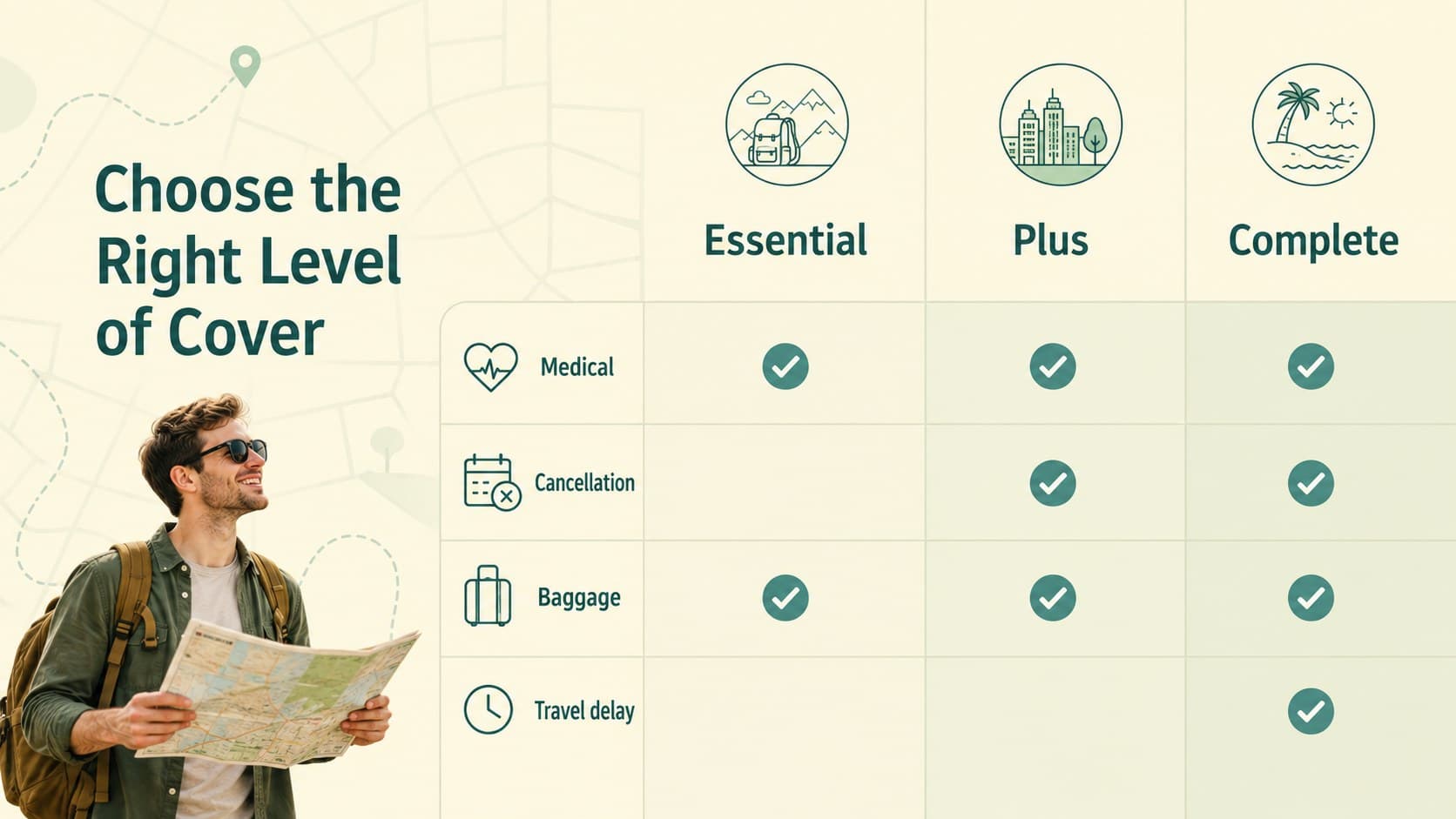 Vacation coverage comparison slide showing Essential, Plus, and Complete insurance plans.