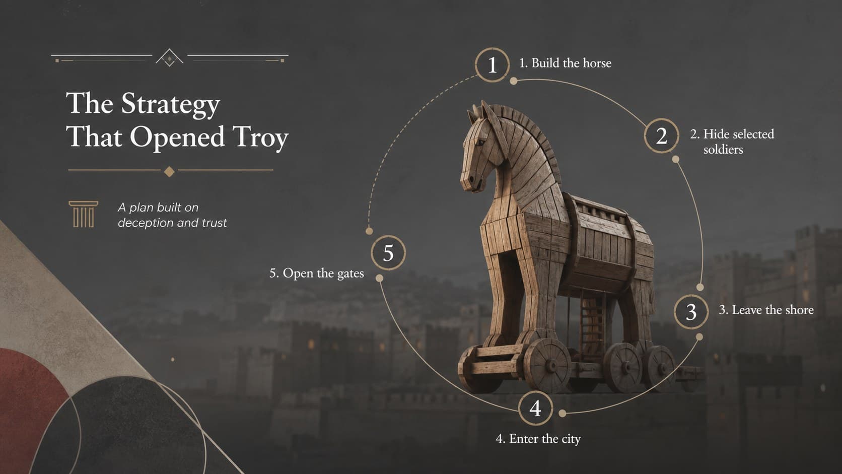 Wooden horse strategy diagram for Trojan horse lesson activities.