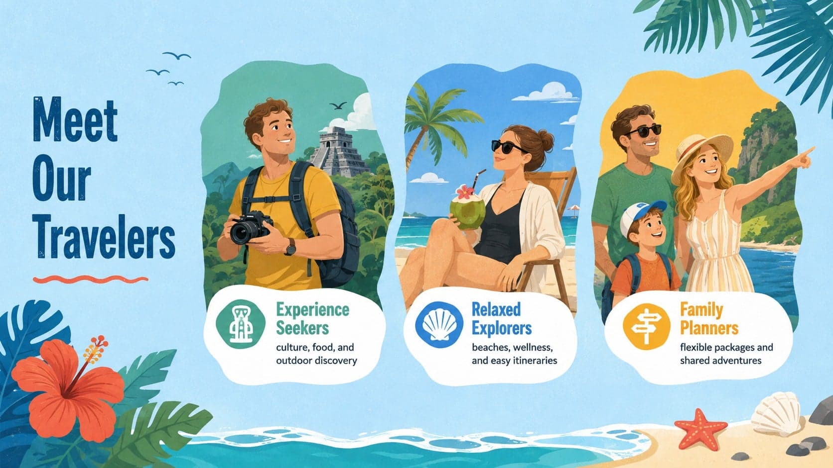 Traveler audience profile slide for a Hawaii hospitality pitch presentation with illustrated persona segments.