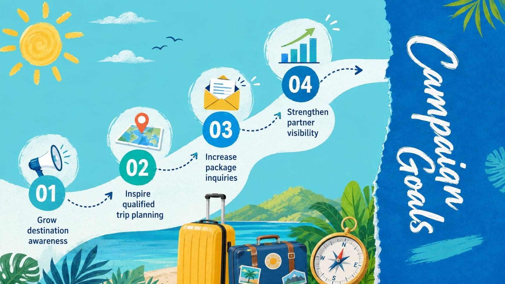 Hawaii tourism campaign goals displayed as four measurable priorities in a tropical blue layout.