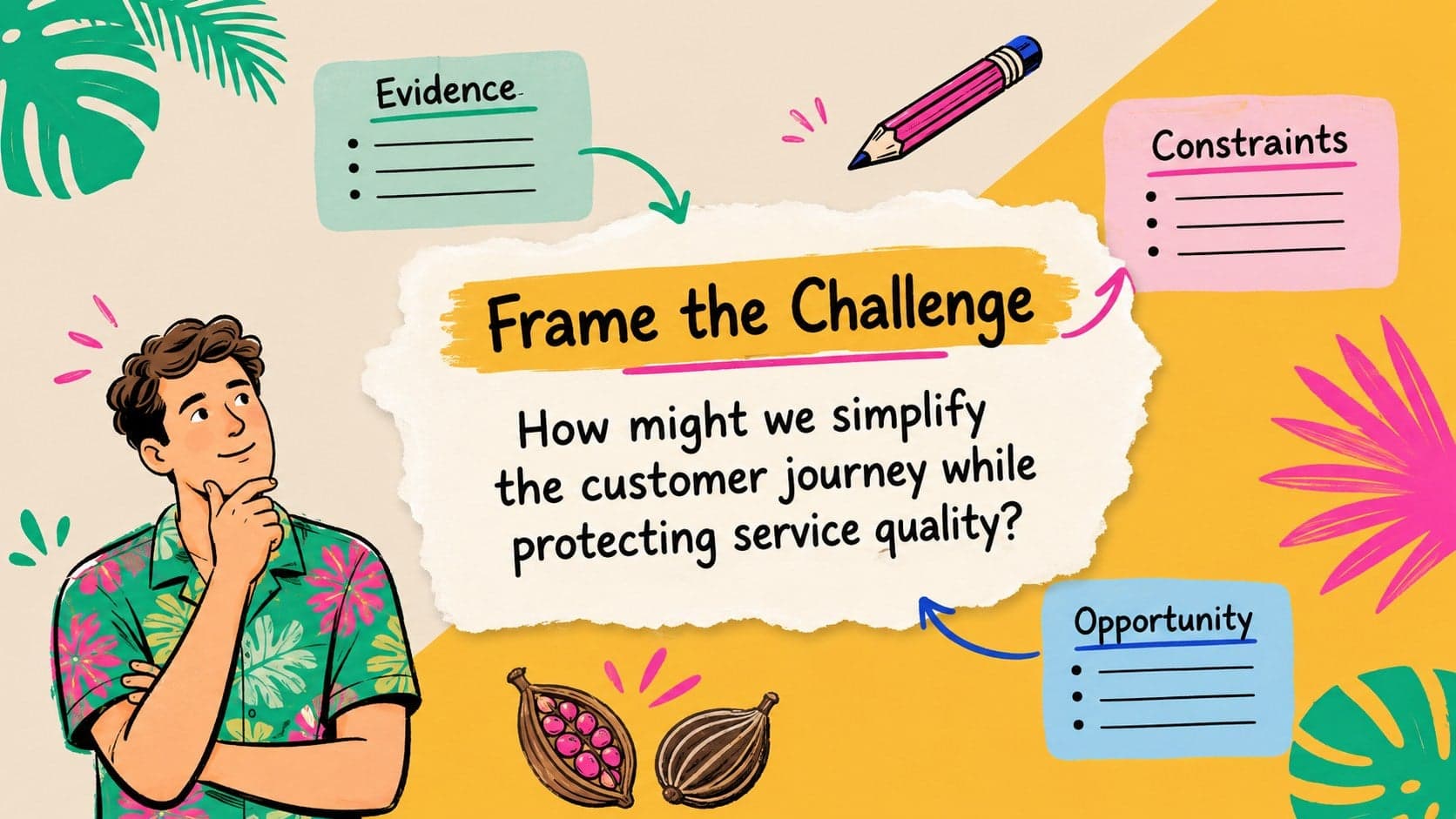 Consulting challenge statement slide with a central question and supporting evidence prompts.