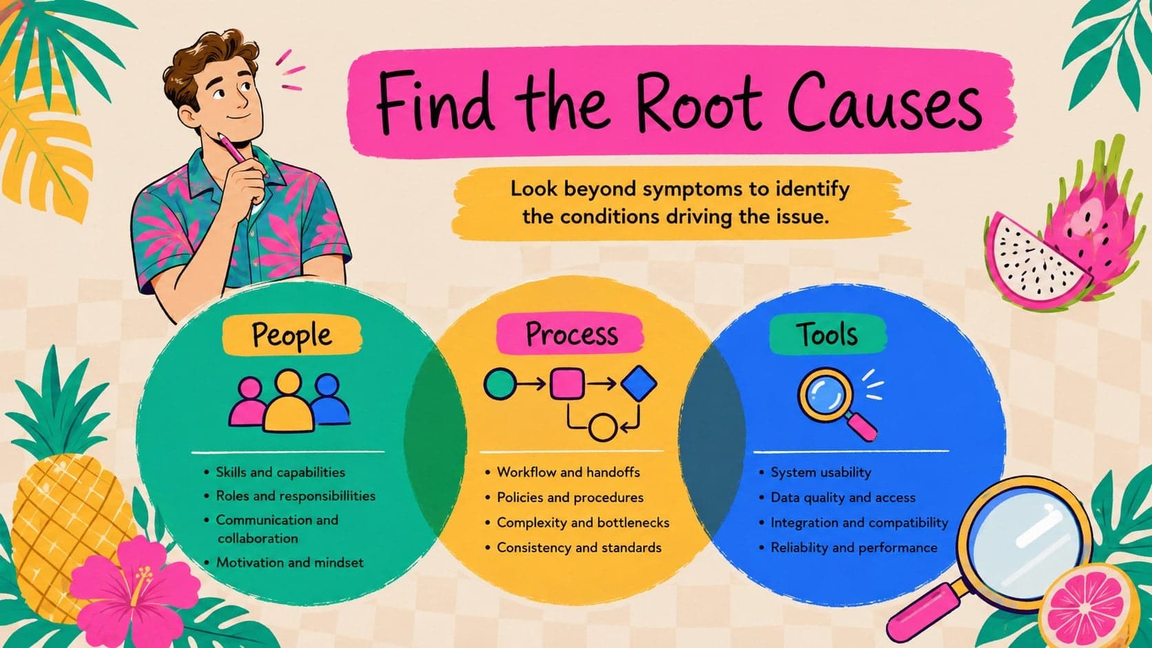 Colorful consulting framework slide organizing observations into people, process, and tools.