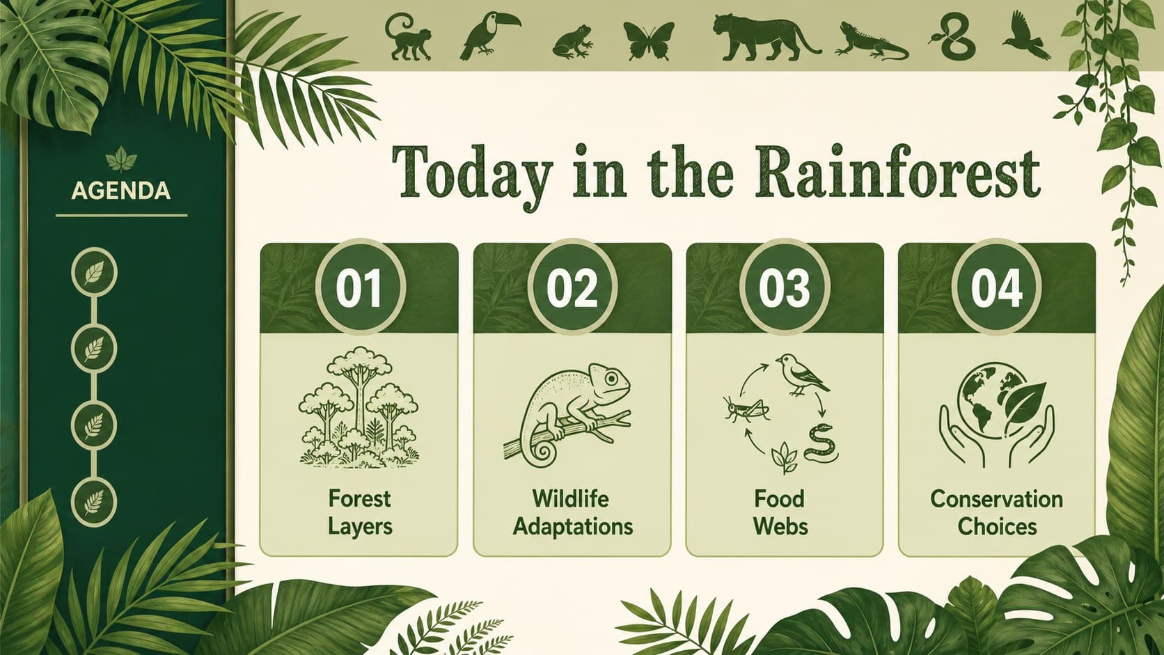 Rainforest biology lesson agenda slide outlining ecosystem topics with botanical accents.