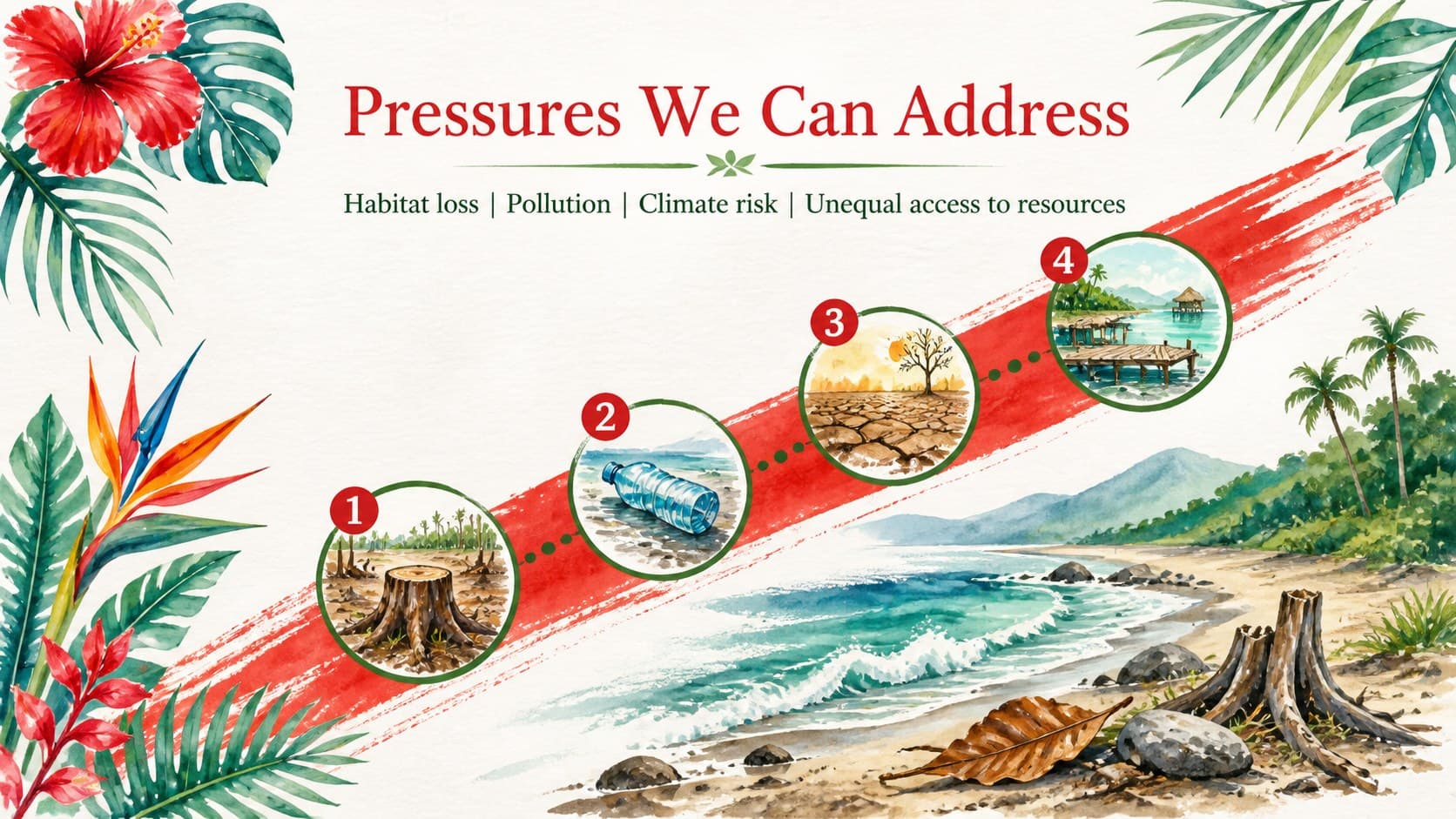 Tropical conservation PowerPoint theme slide presenting four pressures on ecosystems and communities.