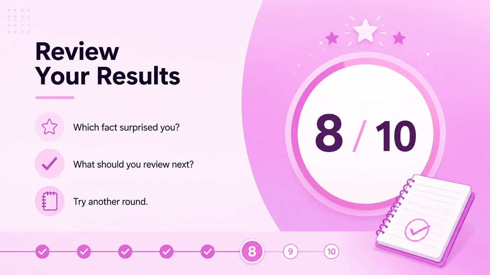 Student exam review presentation score screen with results, reflection prompts, and a pink gradient design.