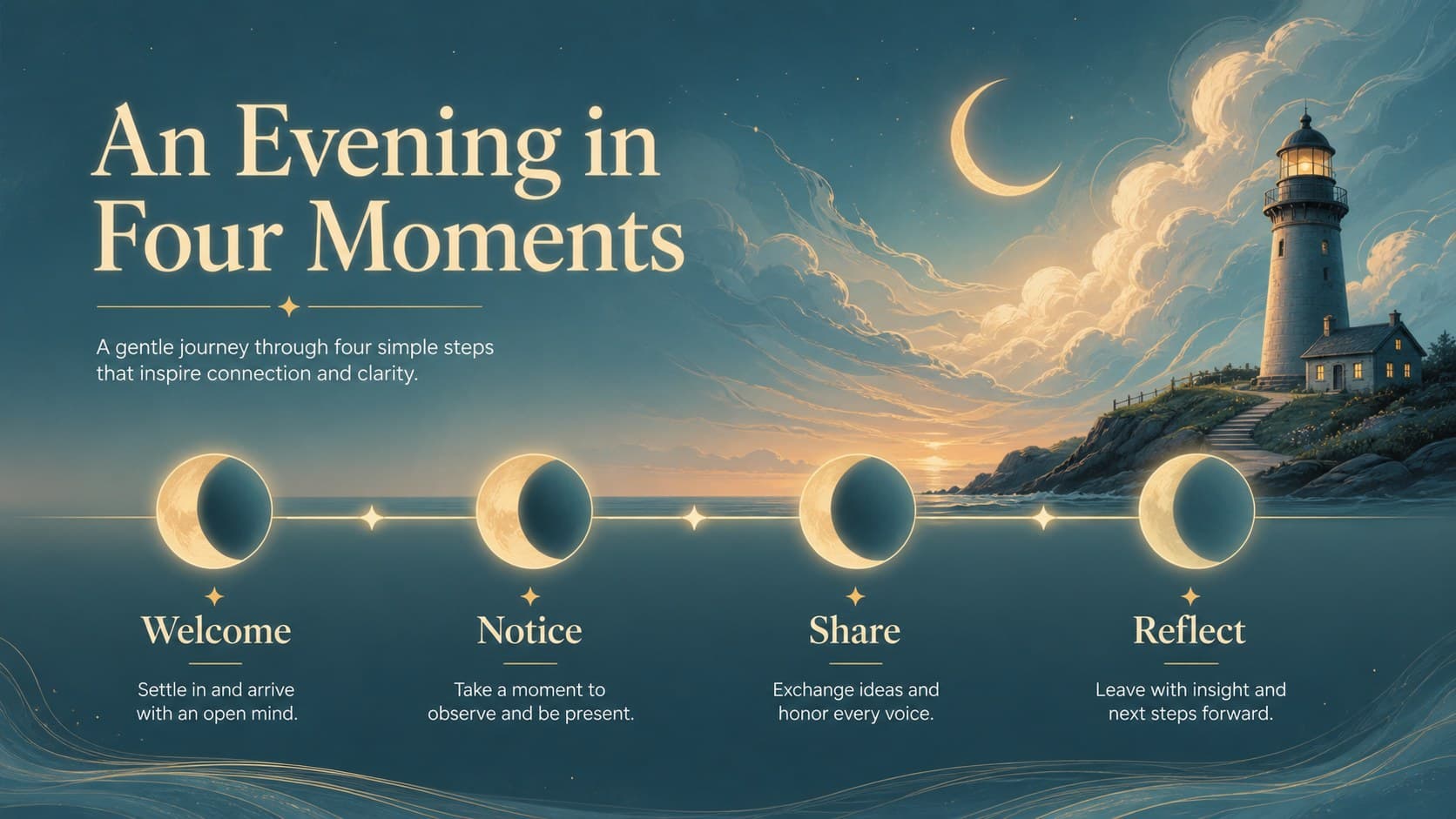 Event timeline slide mapping the flow of a moon-viewing celebration from welcome to closing reflection.