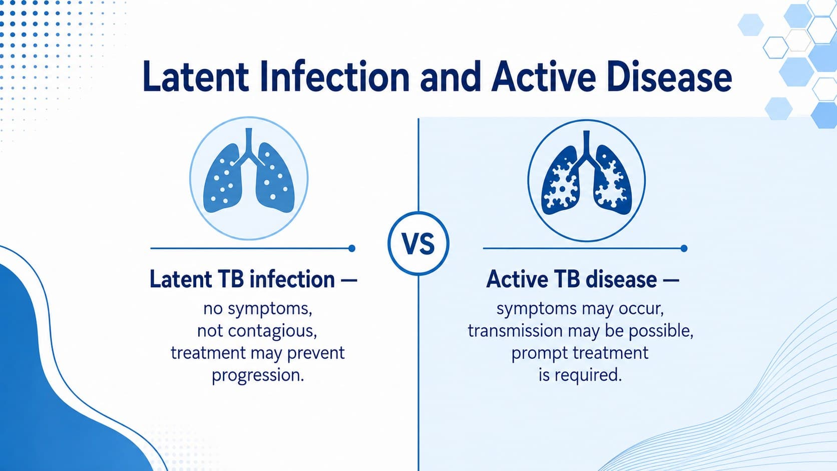Pulmonary tuberculosis presentation deck slide comparing latent infection and active disease.