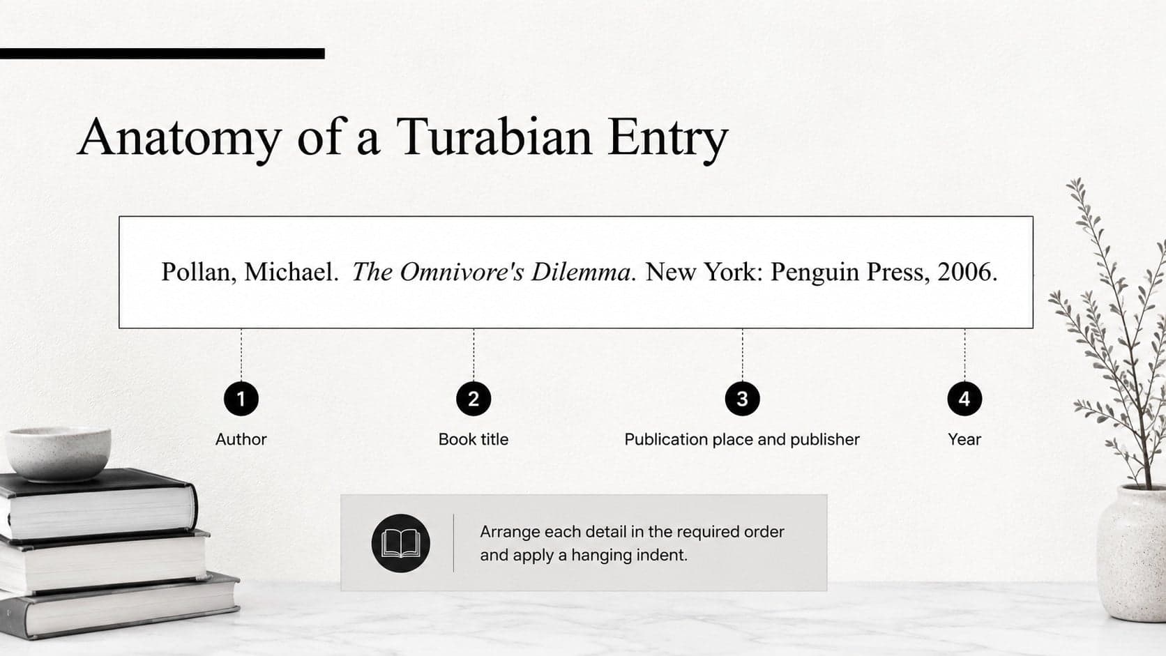 Turabian citation presentation template explaining the parts of a book bibliography entry.