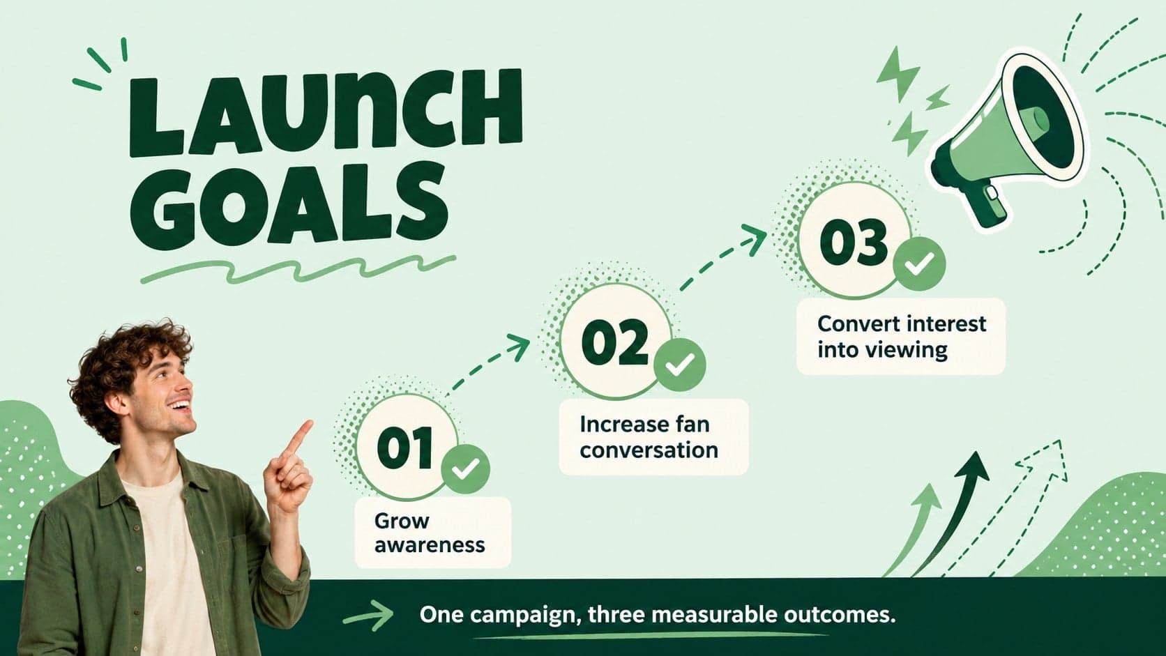 TV campaign goals slide presenting awareness, conversation, and viewing conversion targets.