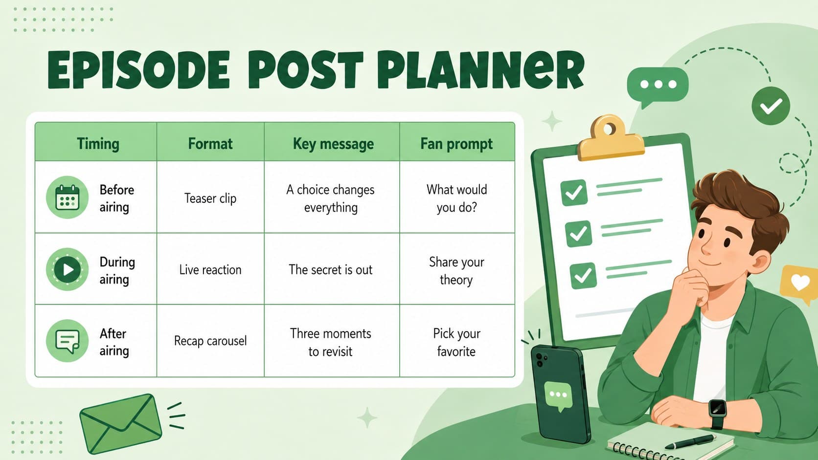 Episodic content calendar template detailing post timing, format, message, and response prompt.