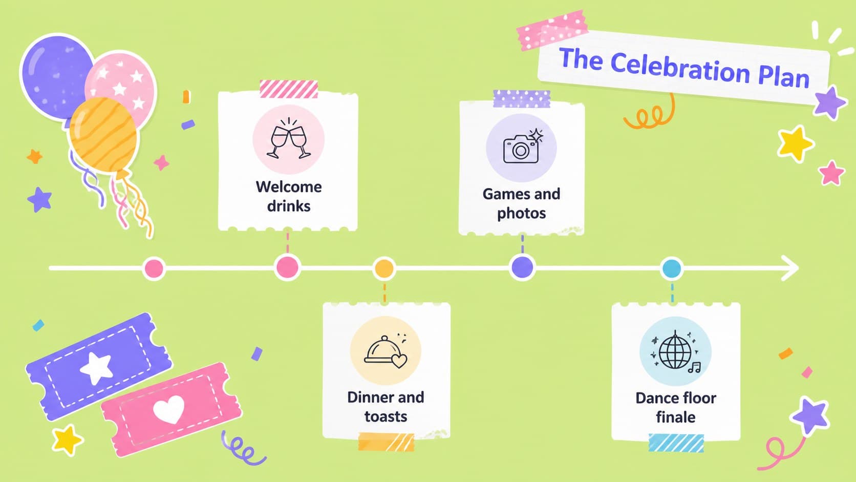 Birthday party itinerary slide showing a colorful schedule, activity blocks, and scrapbook decorations.