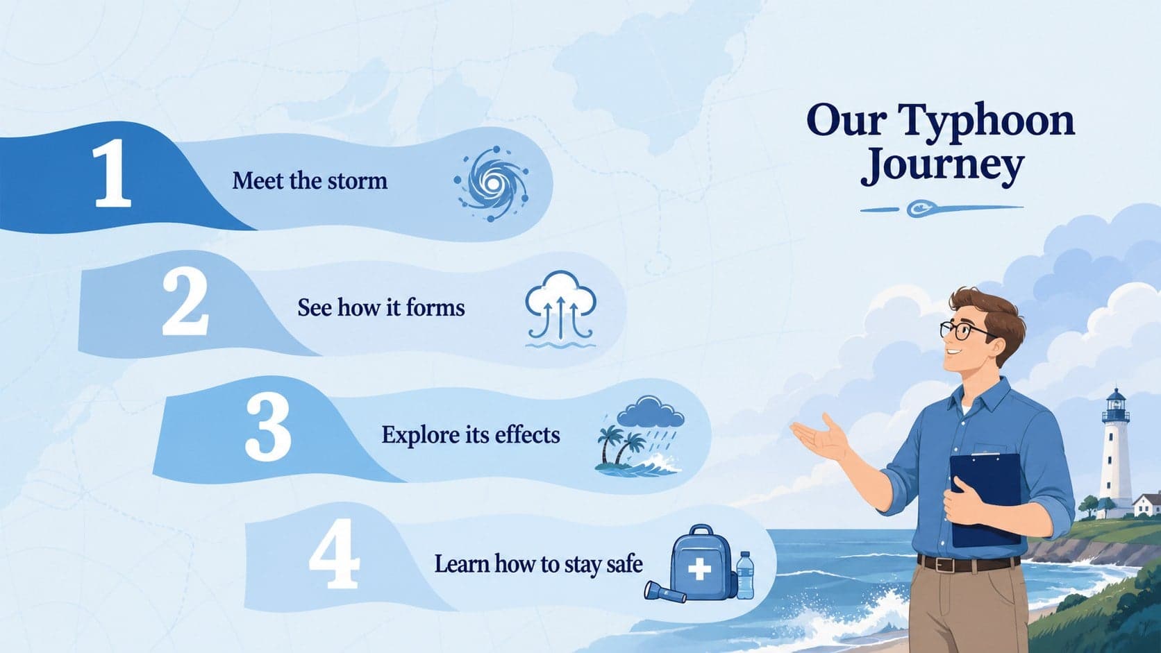 Elementary typhoon lesson agenda showing storm formation, effects, safety, and review topics.
