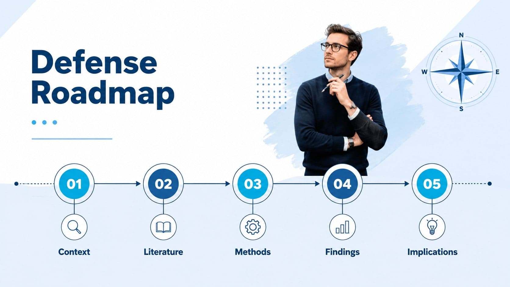 Dissertation defense agenda slide with five stages arranged in a modern blue academic layout.