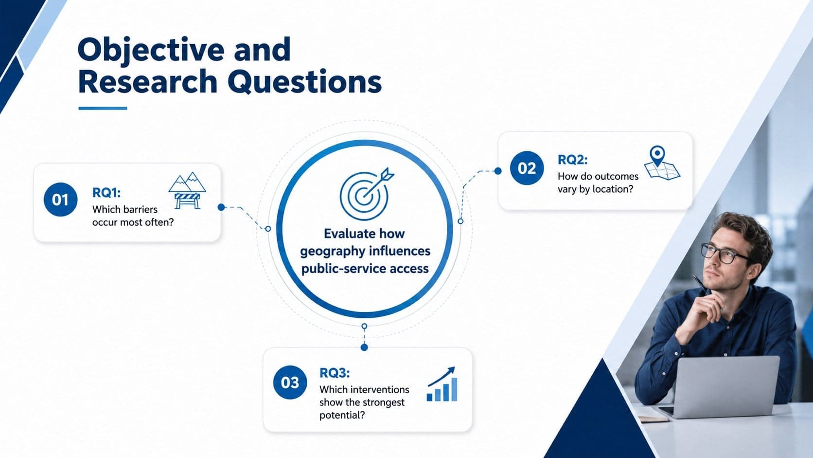 UC Davis doctoral defense slide presenting one research objective and three supporting questions.