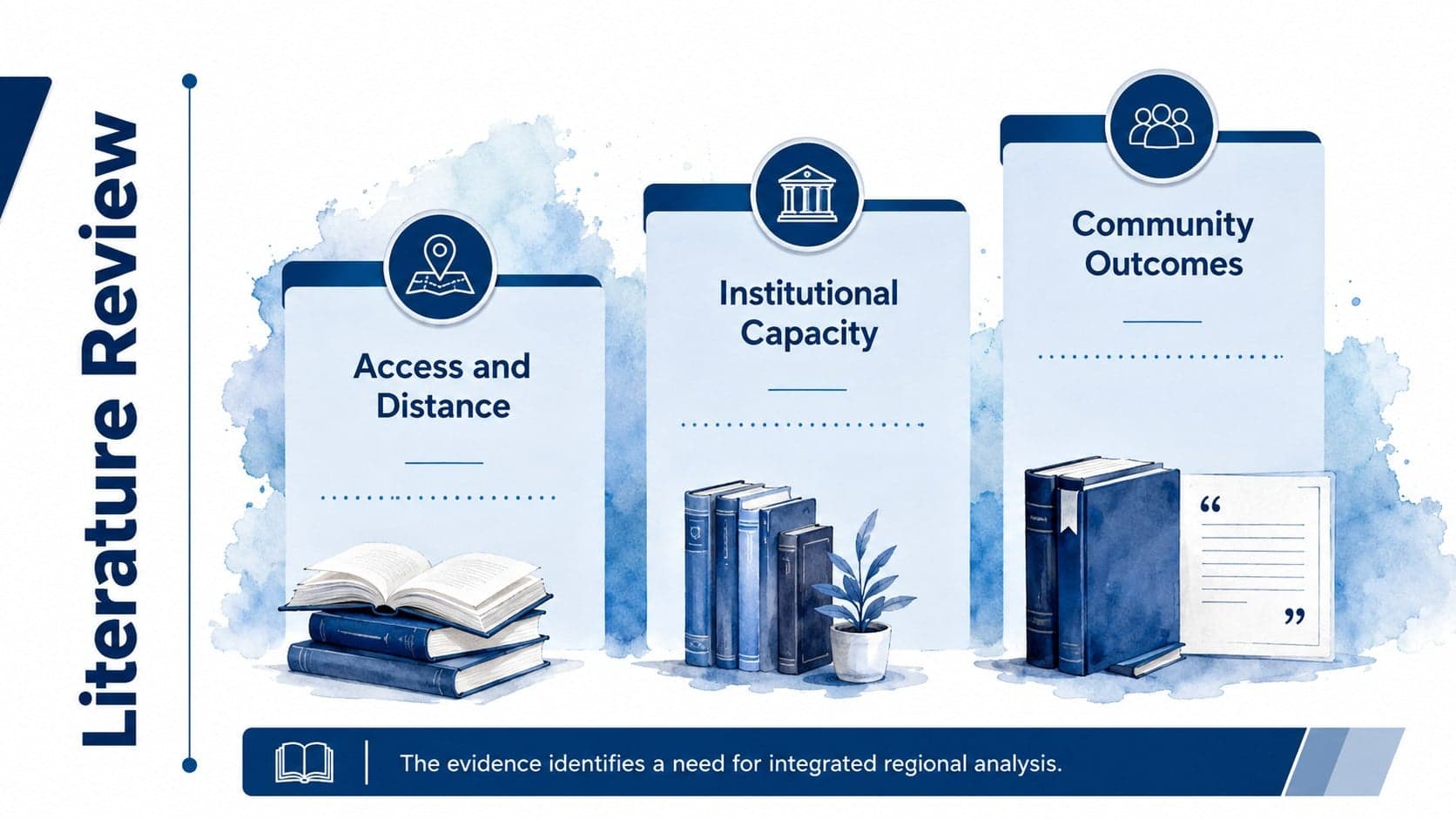 Blue literature review slide organizing prior dissertation research into three academic themes.