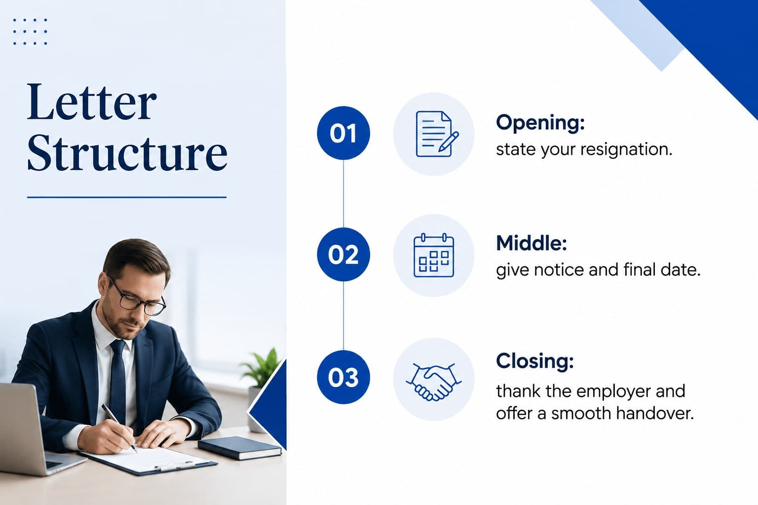 Editable blue presentation slide outlining the essential parts of a UK resignation letter format.