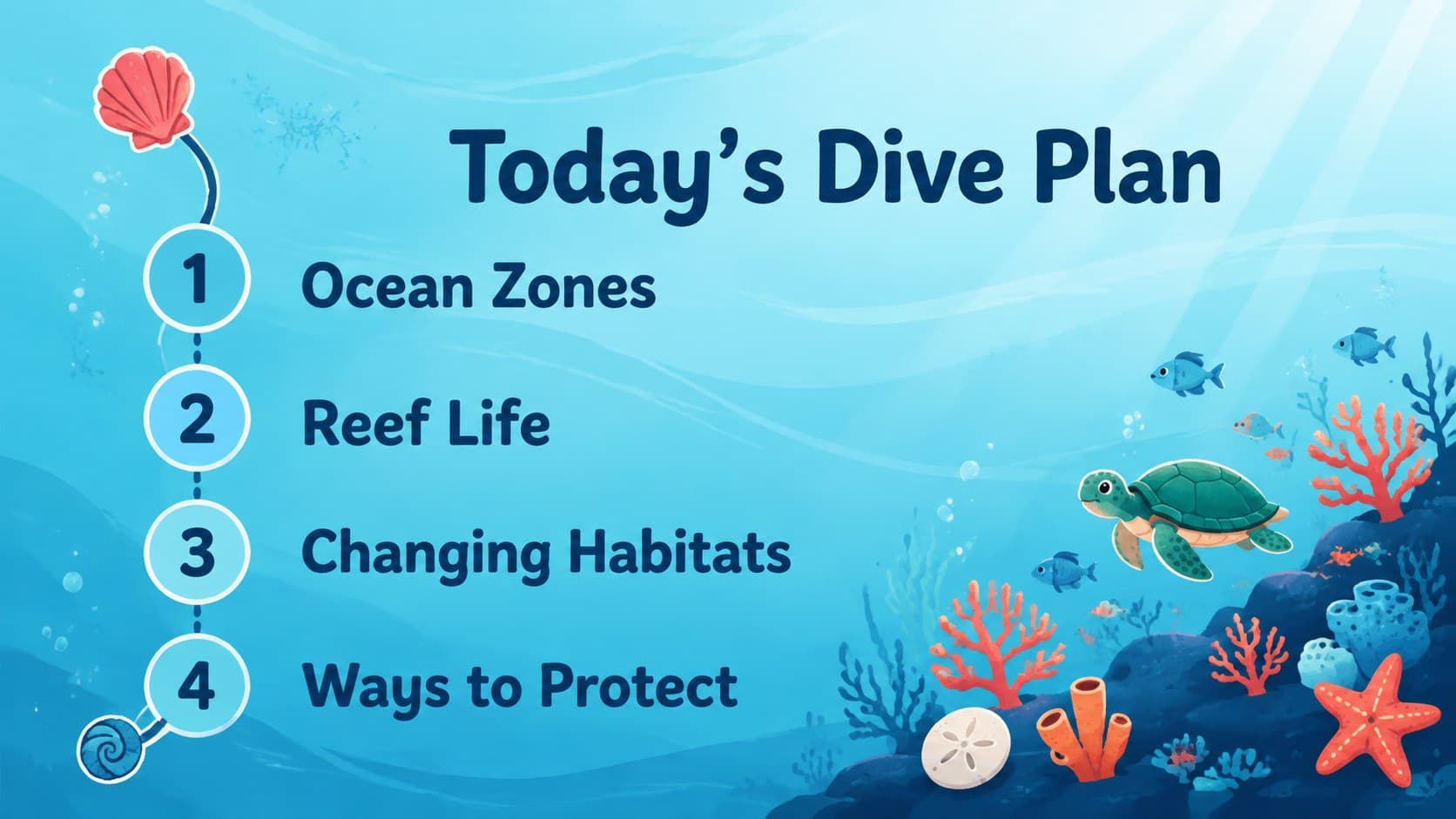 Ocean lesson agenda slide with four illustrated topics in a blue underwater classroom presentation.