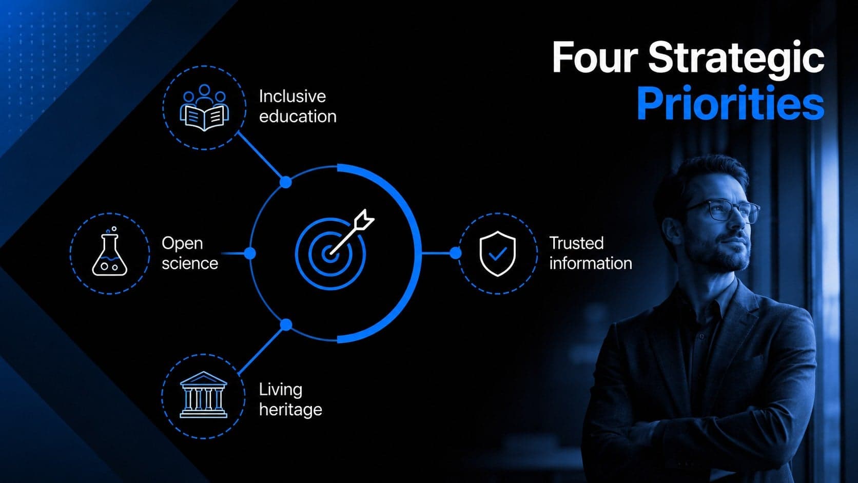 Strategic priorities slide showing four focus areas for an international education and culture policy briefing.