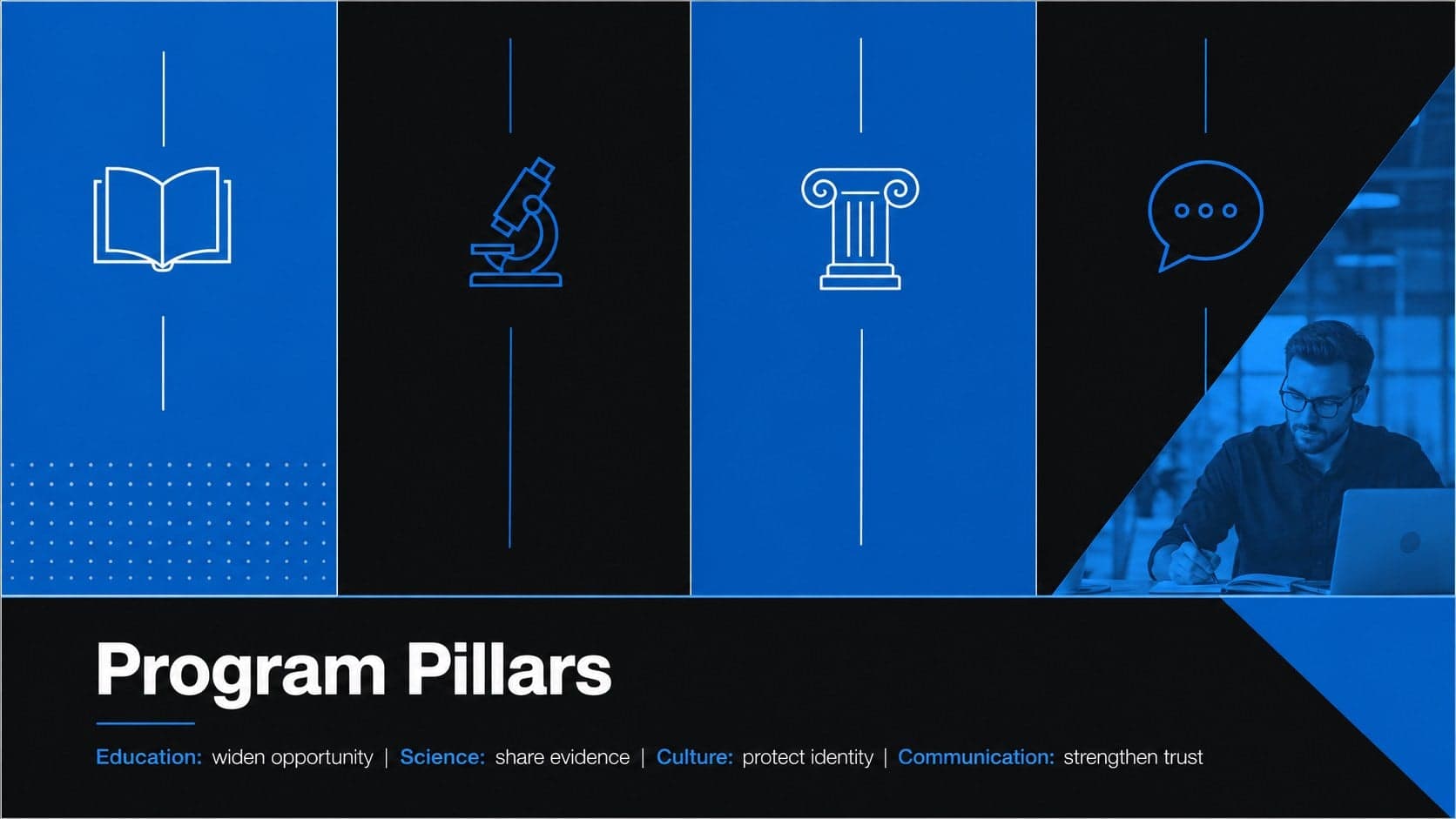 Program pillars slide for a UNESCO Day policy presentation with education, science, culture, and communication sections.