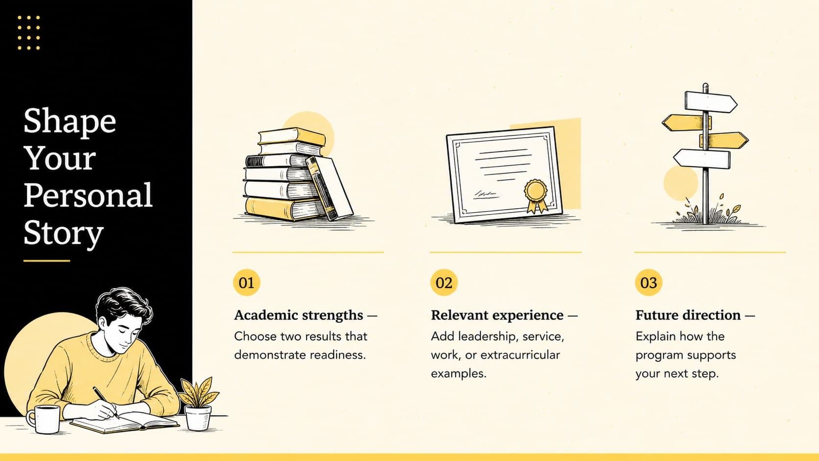 Student admissions letter template slide showing prompts for academic strengths, experience, and future goals.