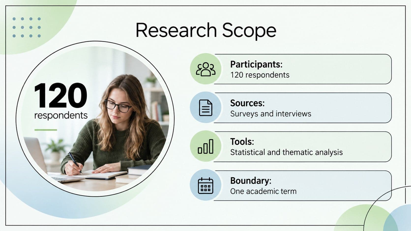 Research scope slide for a final project defense presentation with participants, sources, tools, and boundaries.
