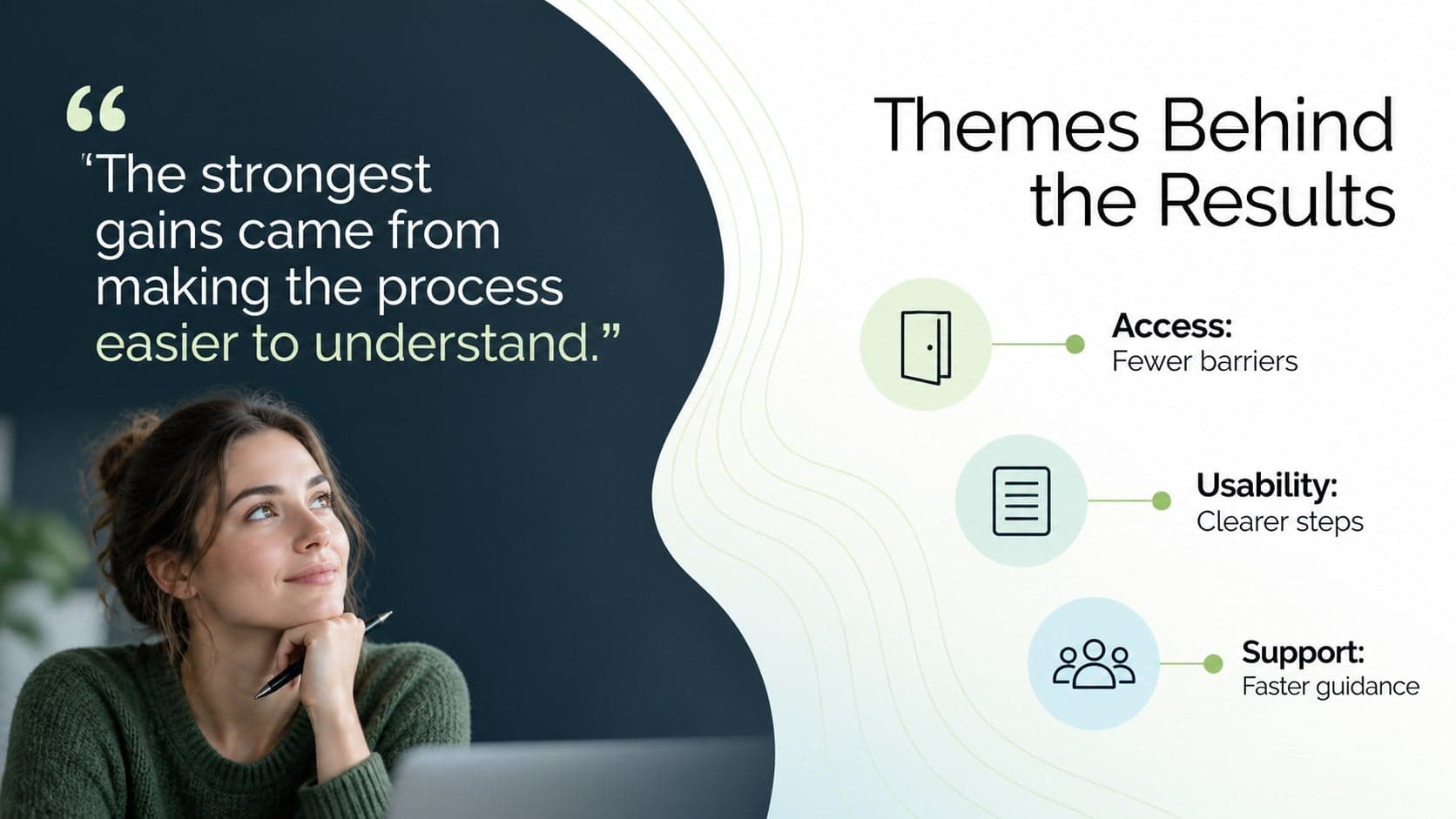Qualitative capstone findings slide summarizing access, usability, and support themes with an insight quote.