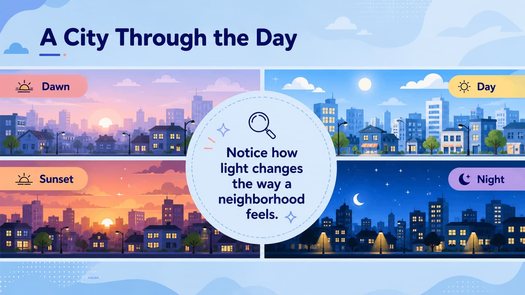 Day-to-night presentation template slide showing four distinct skyline stages from dawn through evening.