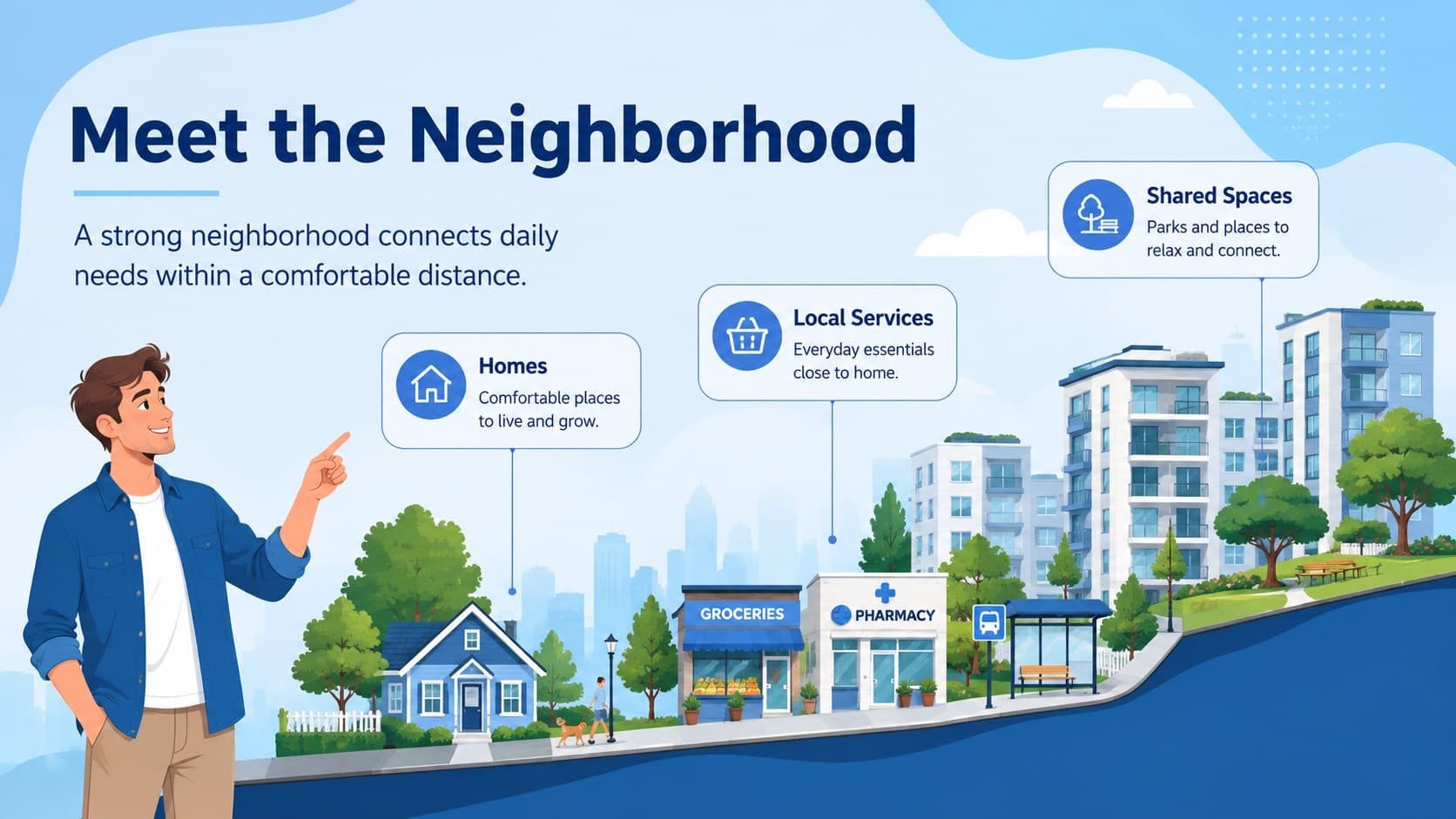Editable city skyline lesson slide profiling the homes, services and shared spaces of a neighborhood.