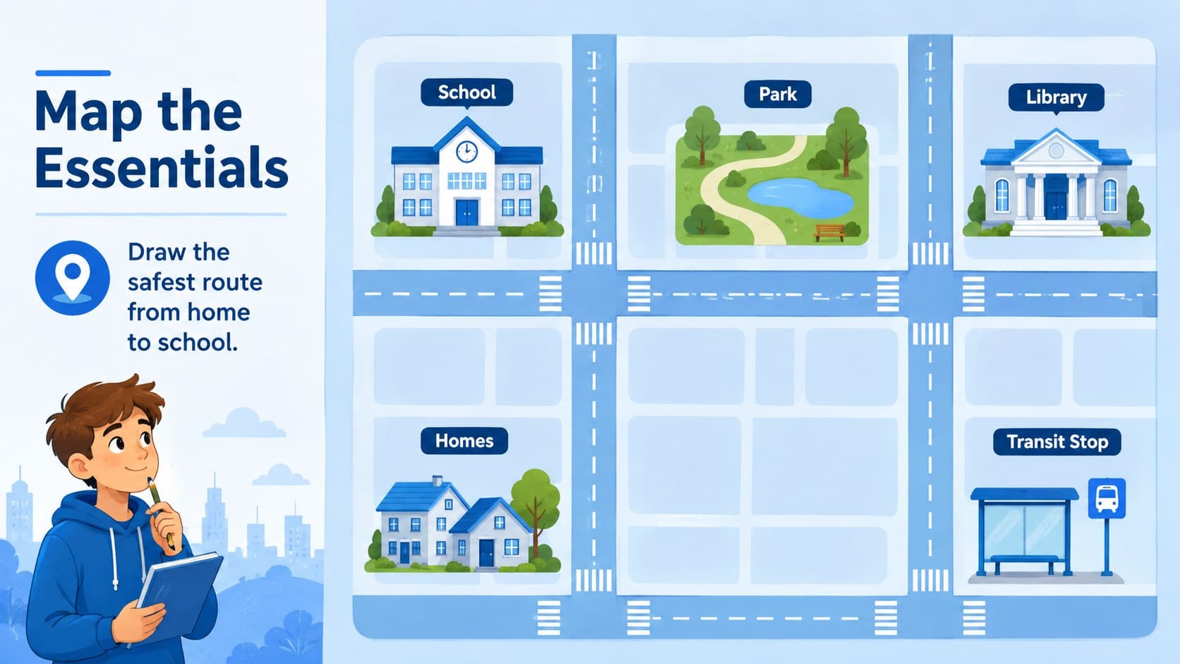 Urban planning classroom lesson slide with a simplified neighborhood map and labeled destinations.