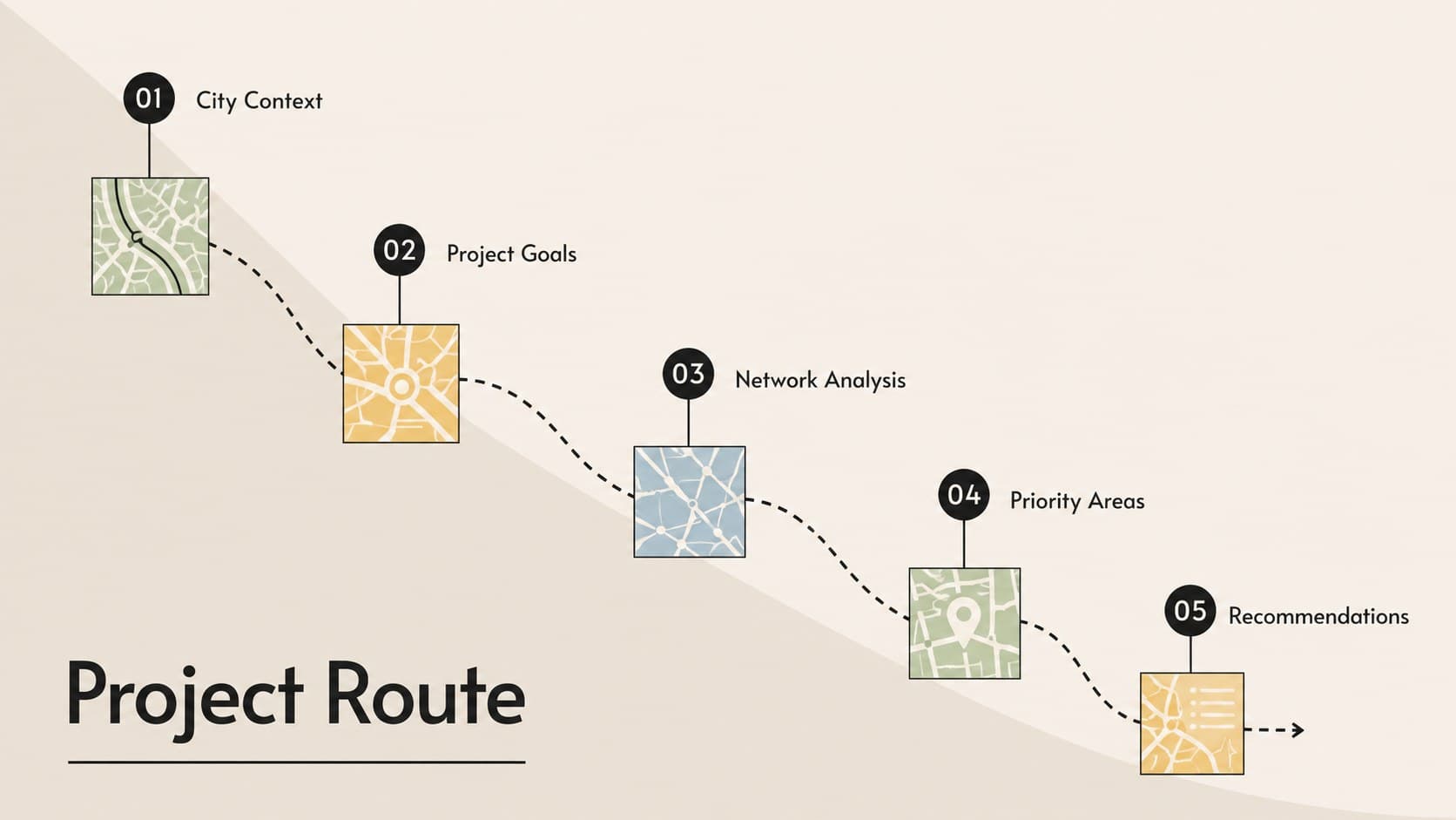 Minimalist urban planning presentation agenda with five project stages and map-inspired route lines.
