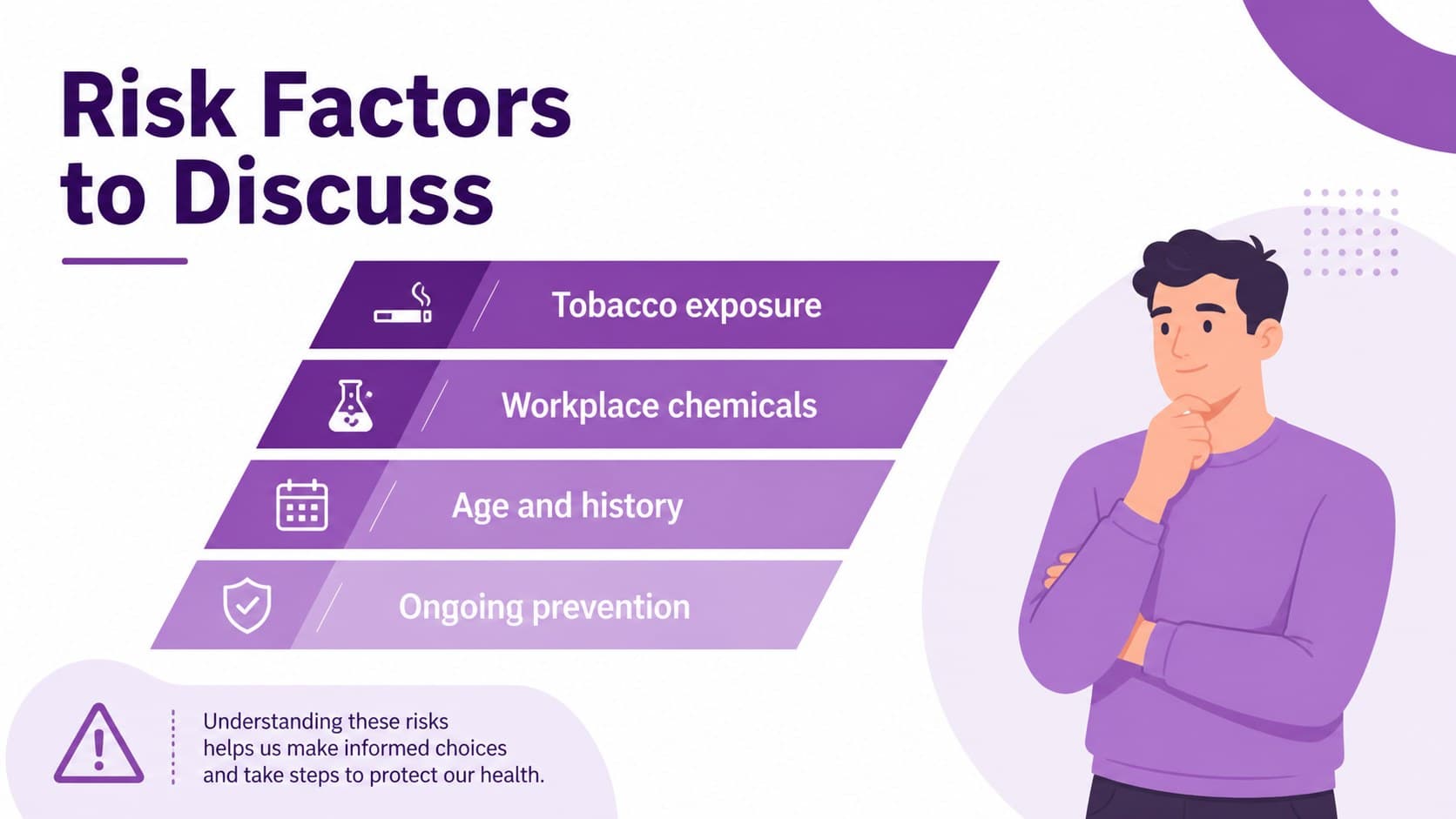 Risk factor overview slide for a bladder cancer teaching presentation.