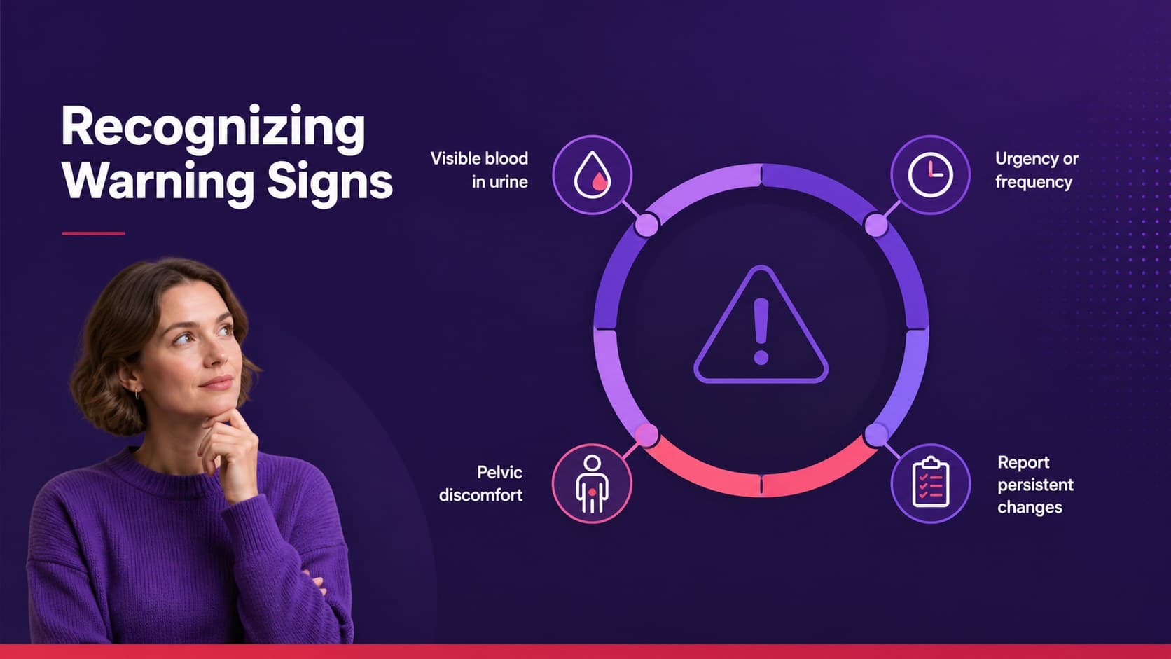 Symptom recognition slide showing key bladder health warning signs.